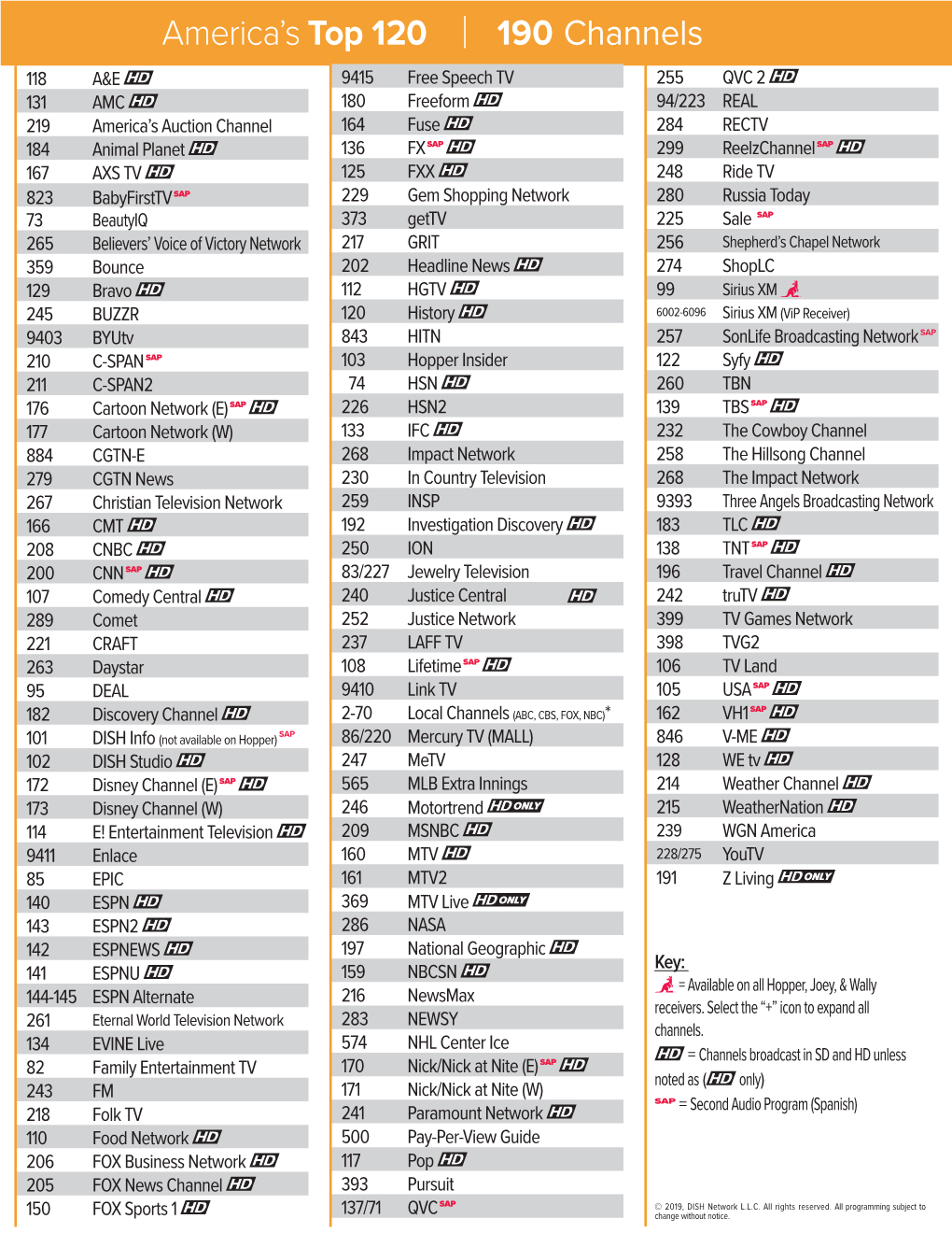 America's Top 120 190 Channels