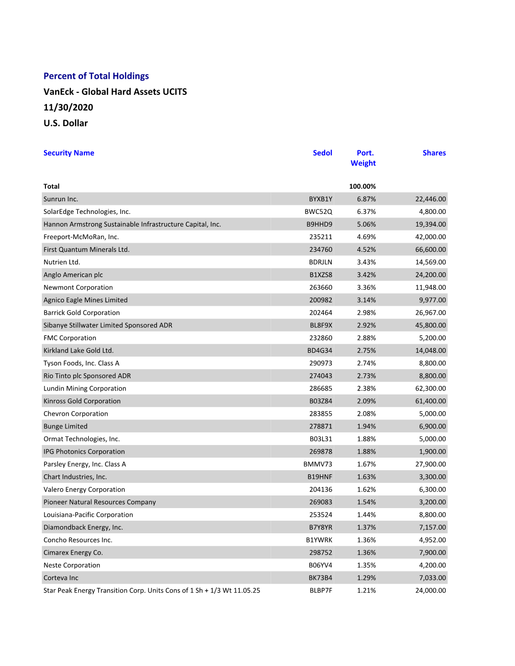 Active Fund Holdings