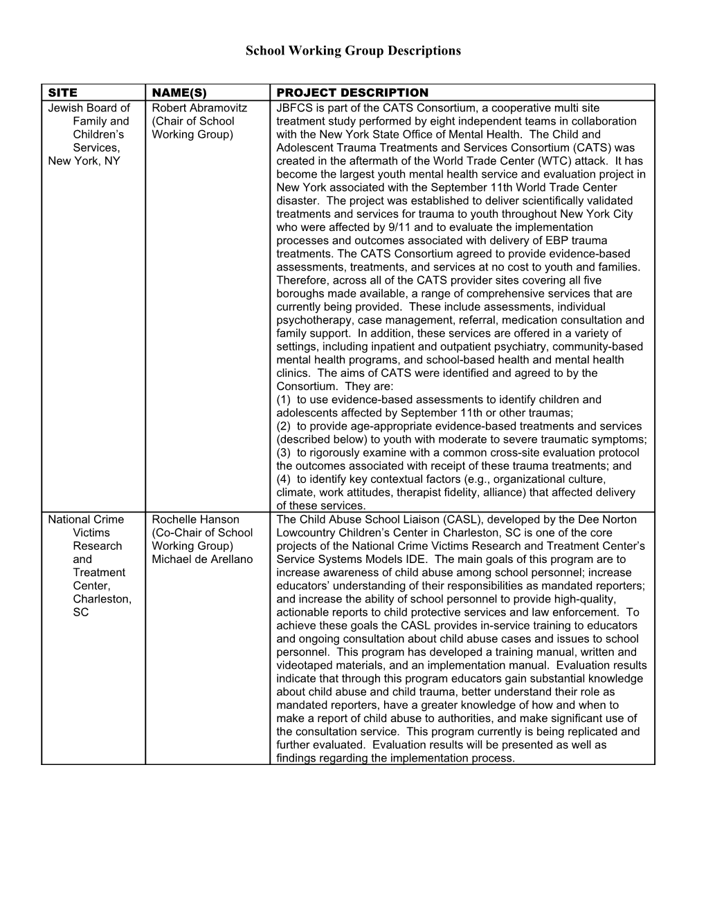 School Working Group Descriptions