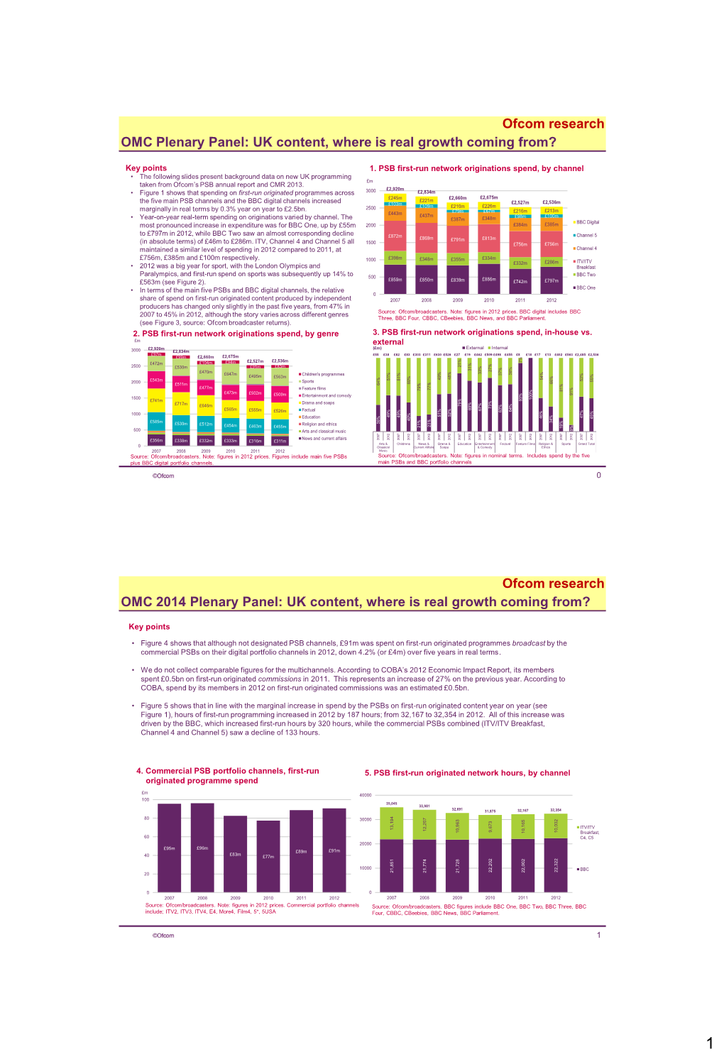 OMC UK Content: Where Is the Real Growth Coming From.Pptx