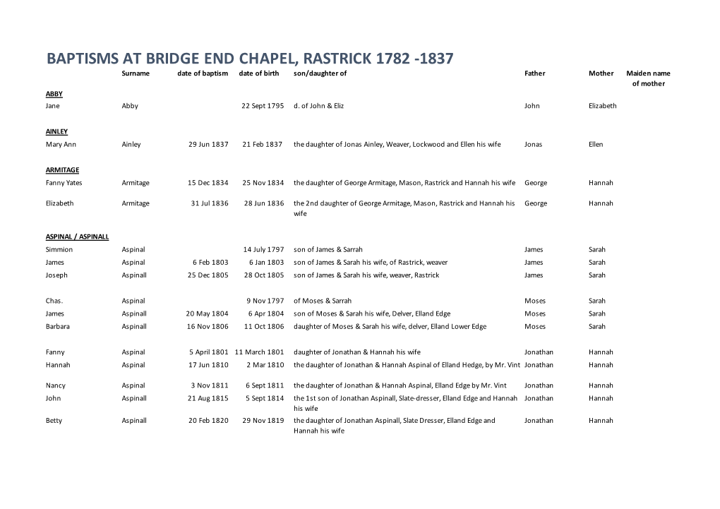 Bridge End Burials for Website