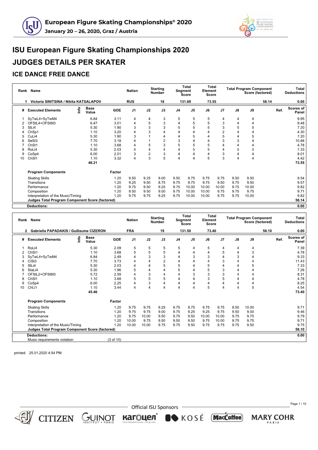 ISU European Figure Skating Championships 2020 JUDGES DETAILS PER SKATER ICE DANCE FREE DANCE