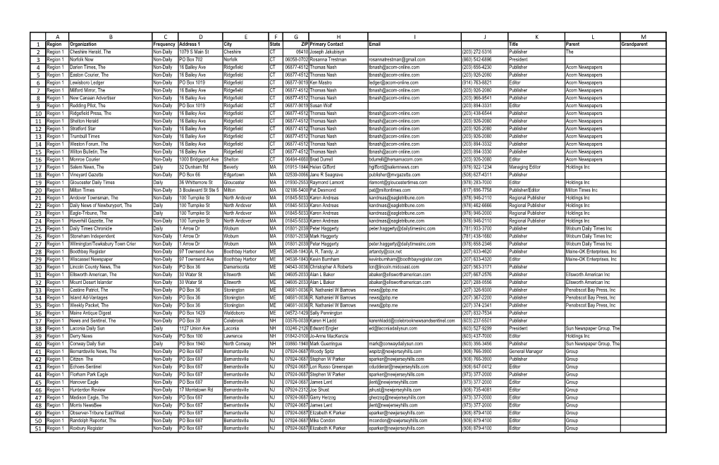 Region Organization Frequency Address 1 City State ZIP Primary