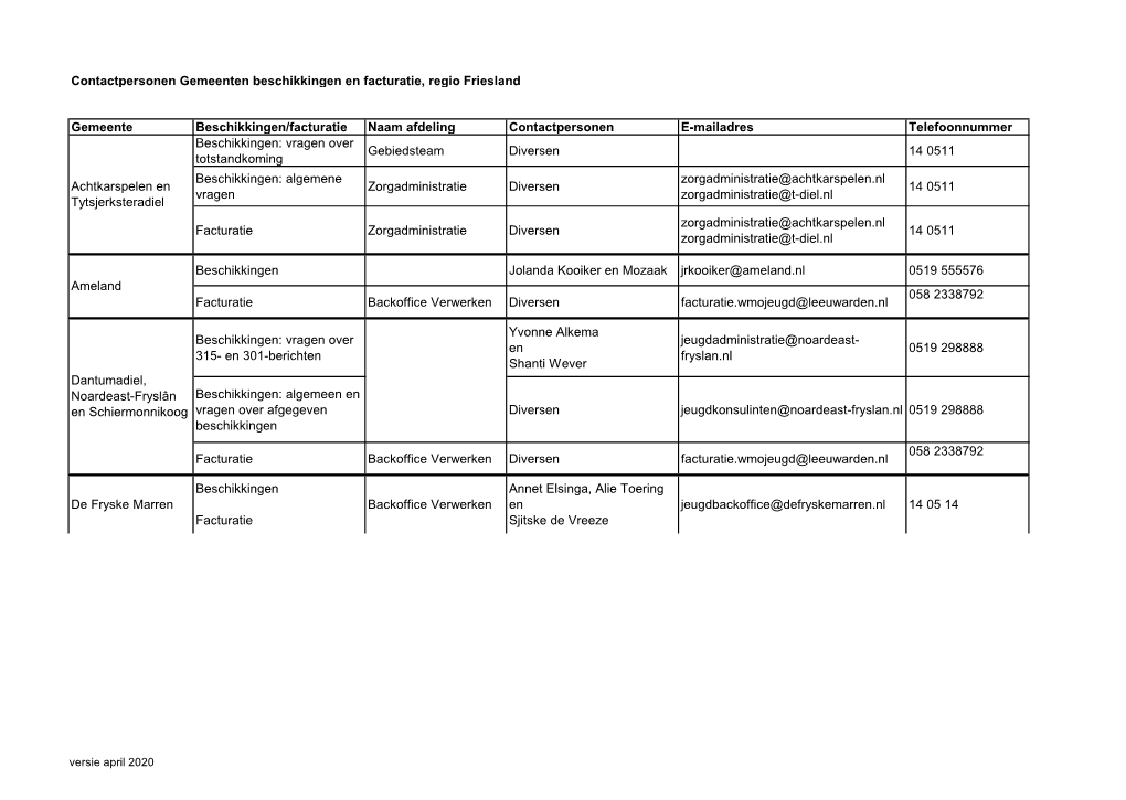 Contactpersonen Gemeenten Voor Aanbieders 2020 2020-05-29.Pdf