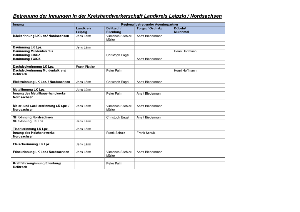 Betreuung Der Innungen in Der Kreishandwerkerschaft Landkreis Leipzig / Nordsachsen