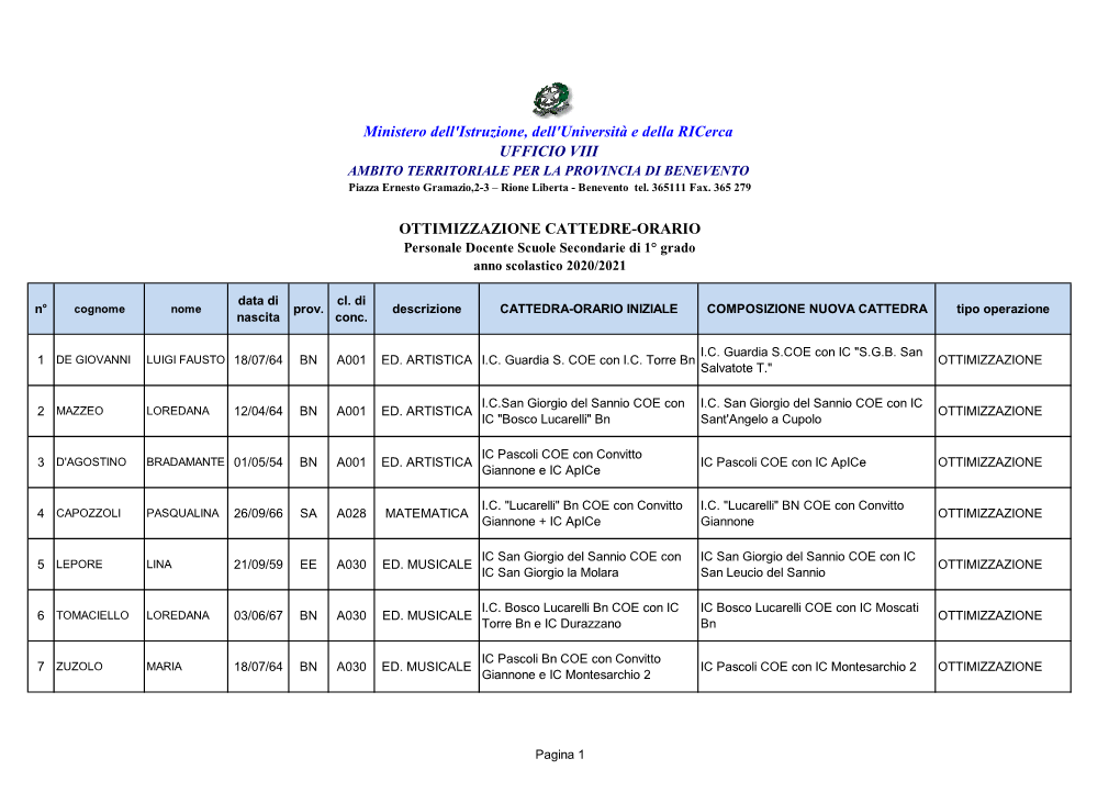 OTTIMIZZAZIONE CATTEDRE-ORARIO Ministero Dell