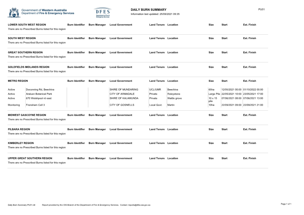 DAILY BURN SUMMARY PU01 Information Last Updated: 25/09/2021 09:35