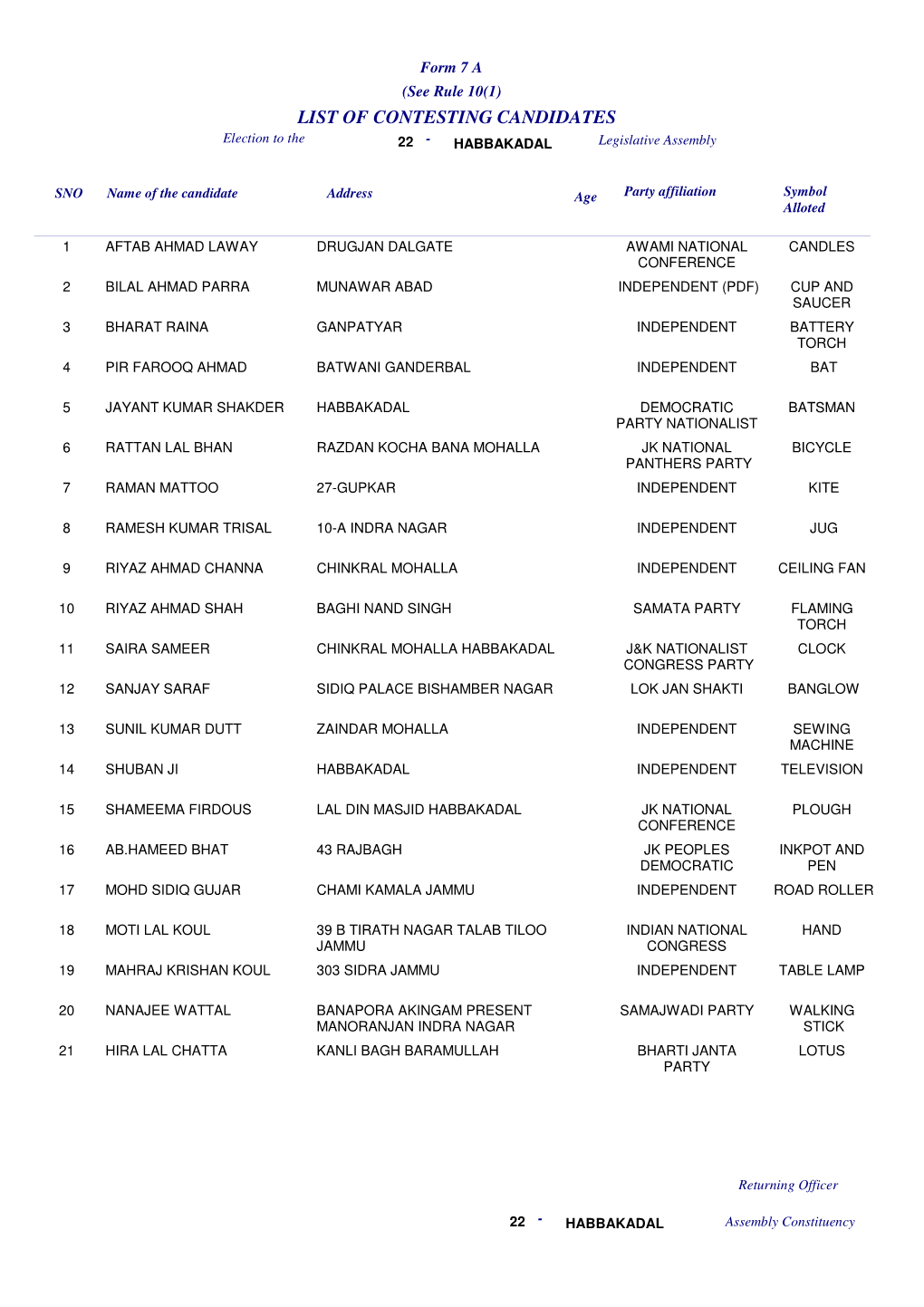 LIST of CONTESTING CANDIDATES Election to the 22 - HABBAKADAL Legislative Assembly