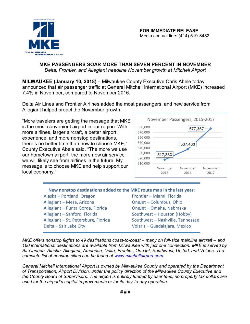 MKE PASSENGERS SOAR MORE THAN SEVEN PERCENT in NOVEMBER Delta, Frontier, and Allegiant Headline November Growth at Mitchell Airport