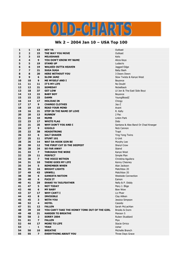 Wk 2 – 2004 Jan 10 – USA Top 100