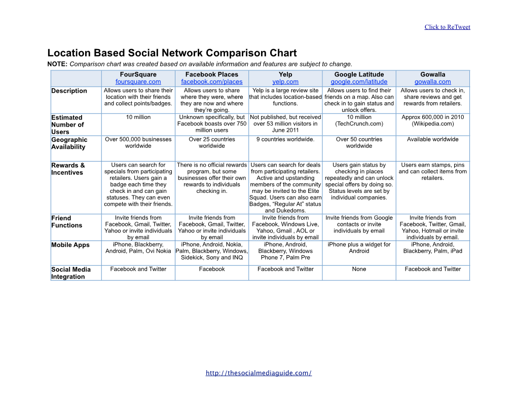Location Based Social Network Comparison Chart NOTE: Comparison Chart Was Created Based on Available Information and Features Are Subject to Change