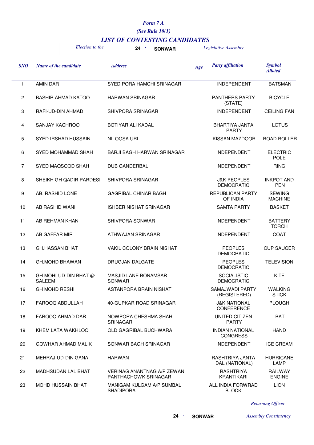 LIST of CONTESTING CANDIDATES Election to the 24 - SONWAR Legislative Assembly