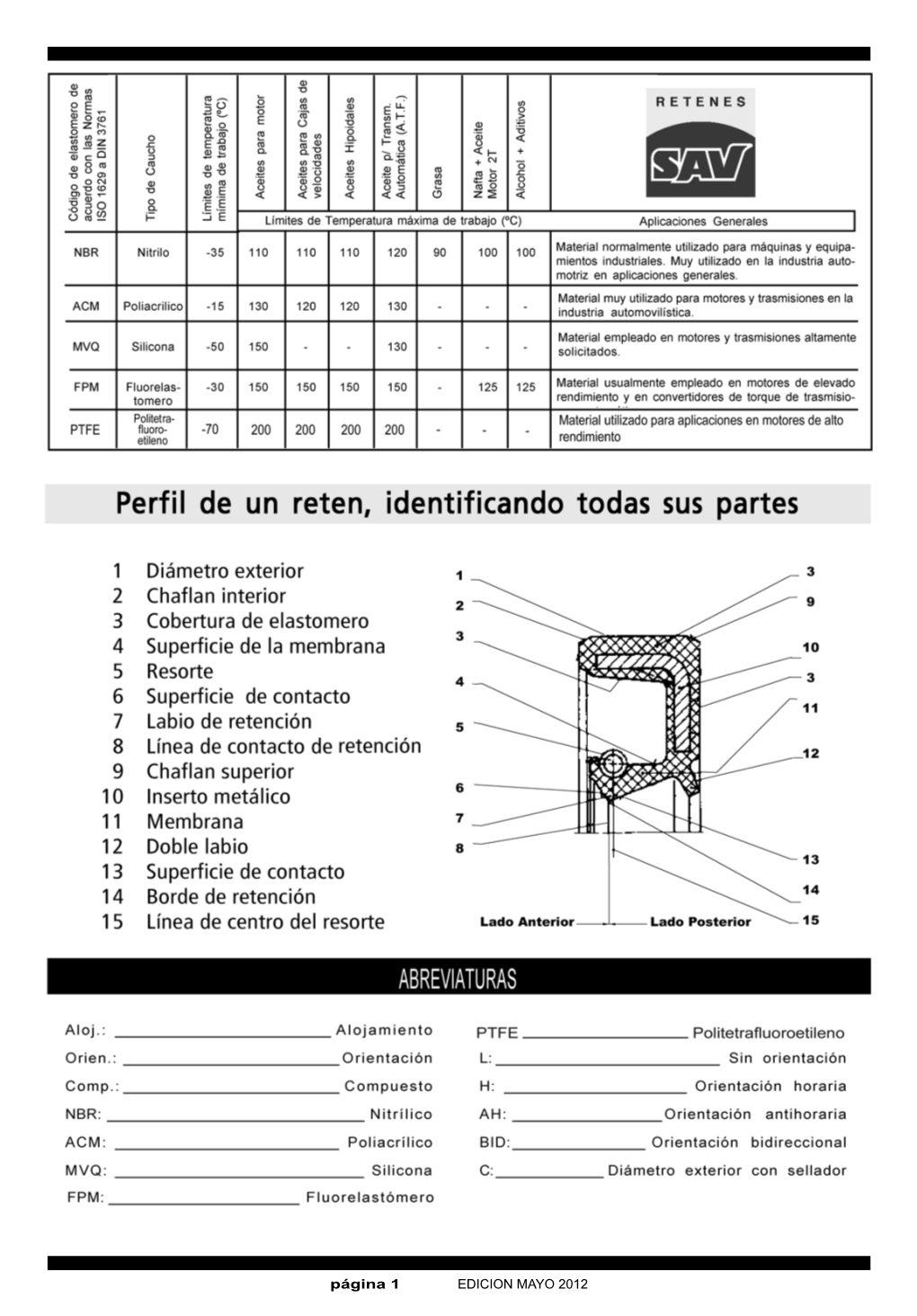Página 1 EDICION MAYO 2012 RETENES ORDENADOS POR MEDIDA DE EJE