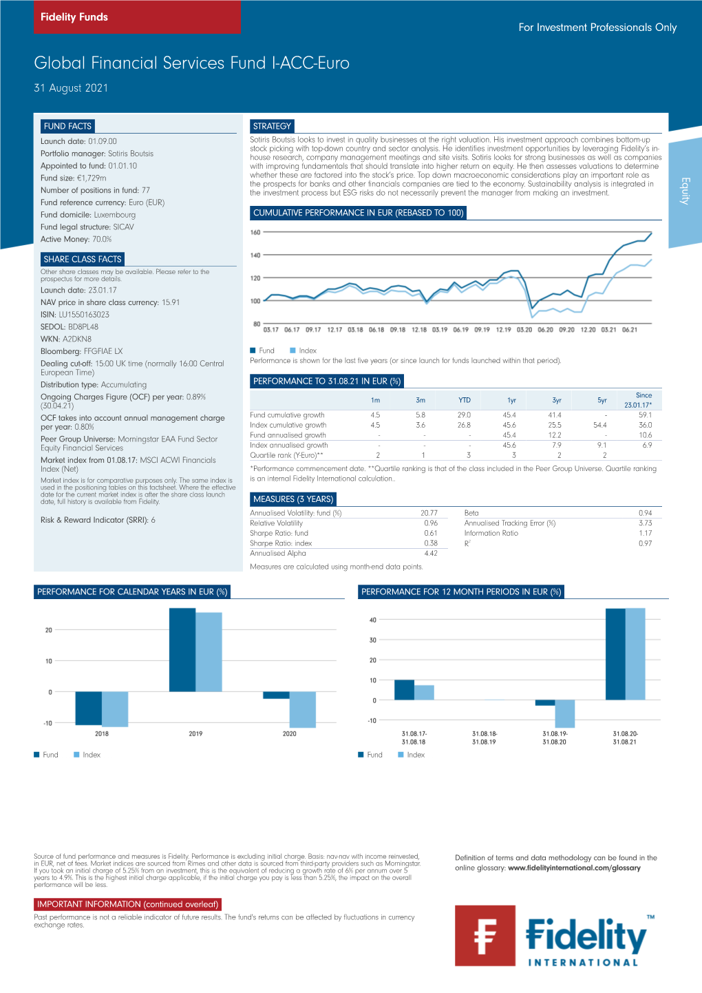 Global Financial Services Fund I-ACC-Euro 31 August 2021