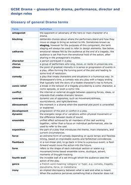 GCSE Drama – Glossaries for Drama, Performance, Director and Design Roles