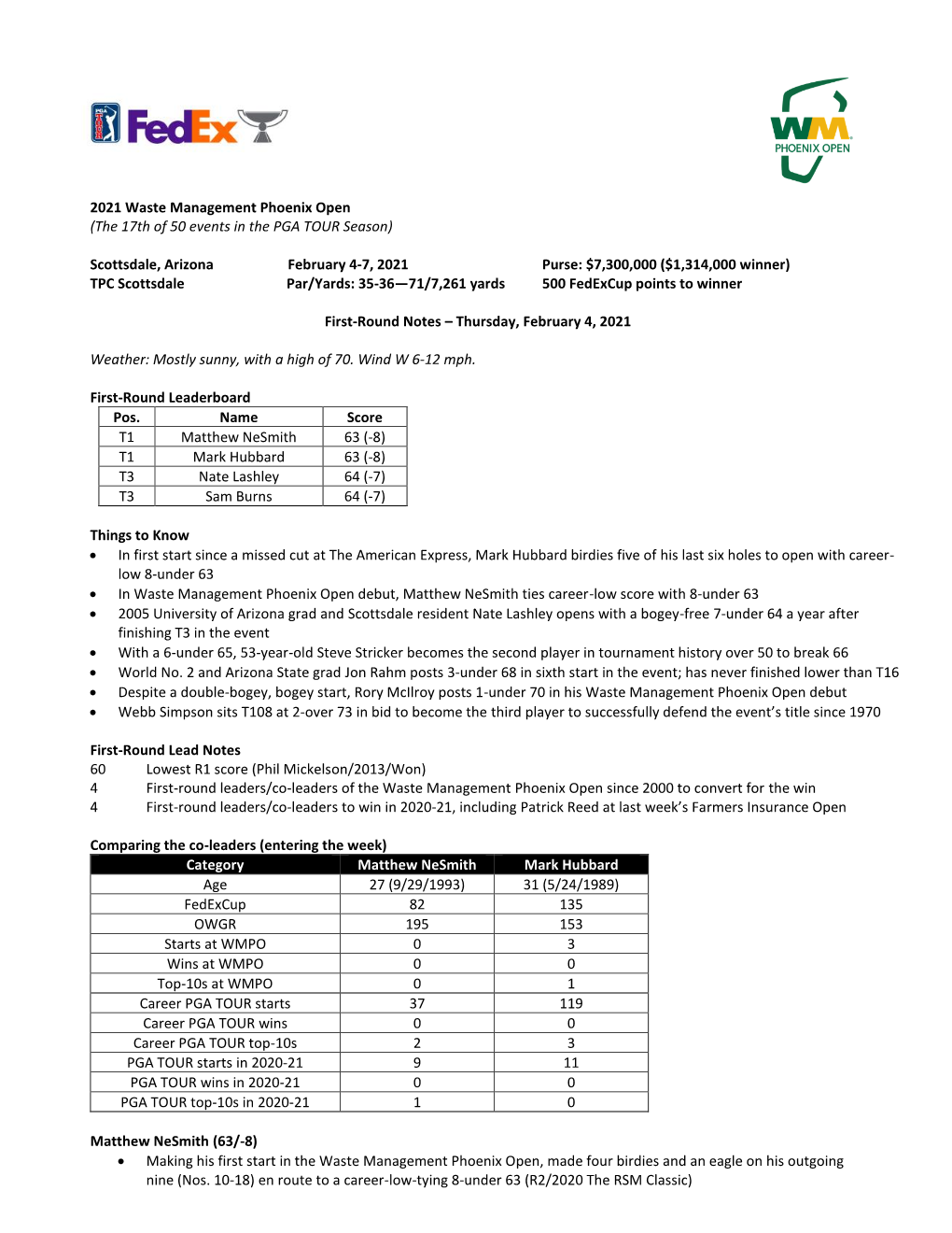 2021 Waste Management Phoenix Open (The 17Th of 50 Events in the PGA TOUR Season)