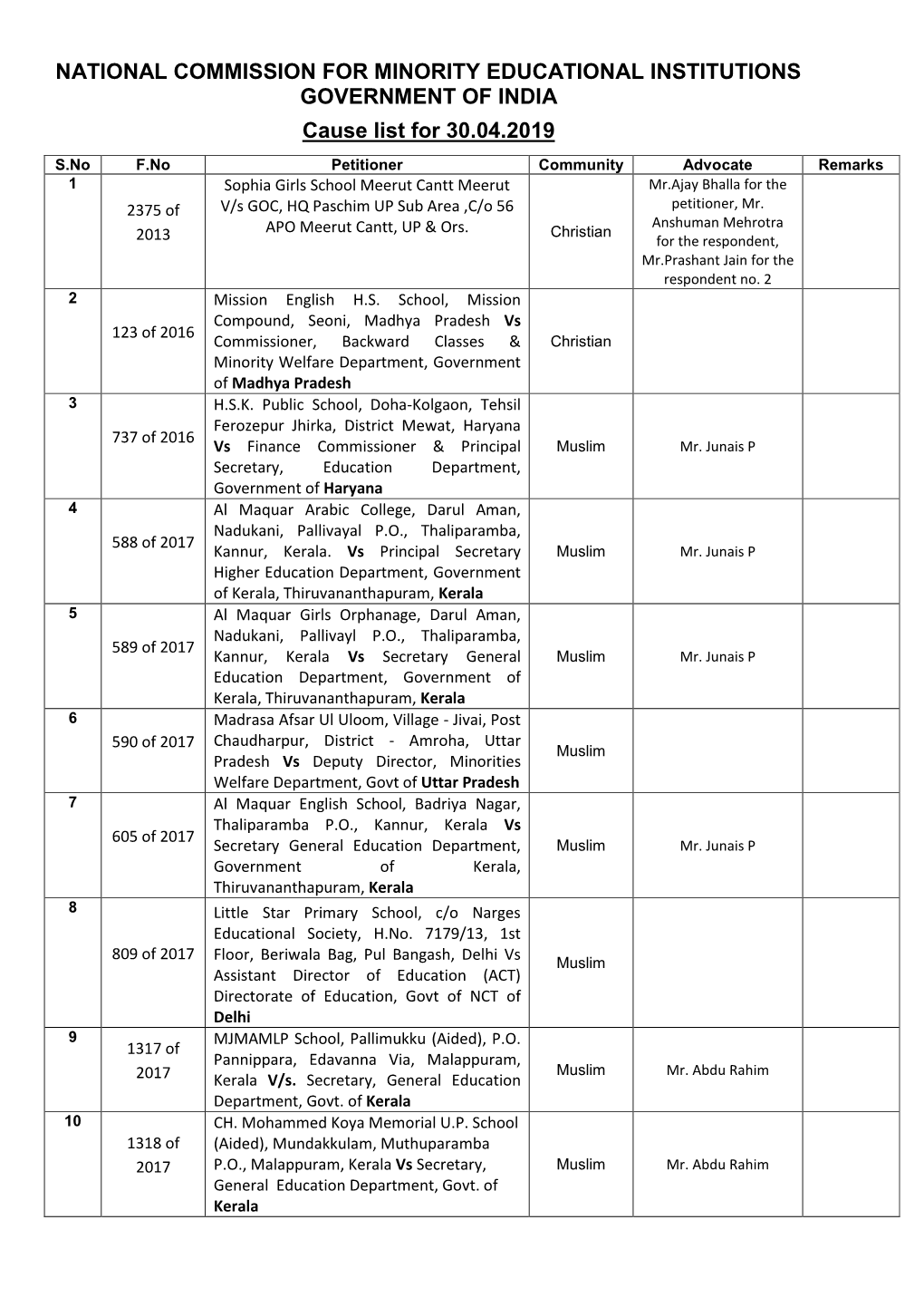 Cause List 30Th April 2019 to 3Rd May 2019