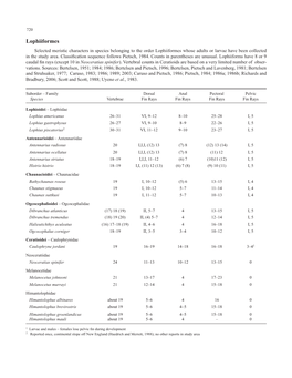 Lophiiformes Selected Meristic Characters in Species Belonging to the Order Lophiiformes Whose Adults Or Larvae Have Been Collected in the Study Area