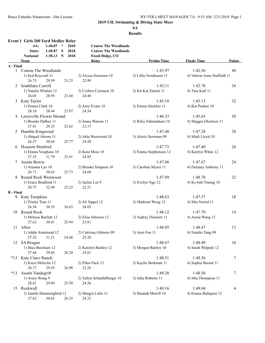 2019 UIL Swimming & Diving State Meet 6A Results Event 1 Girls 200