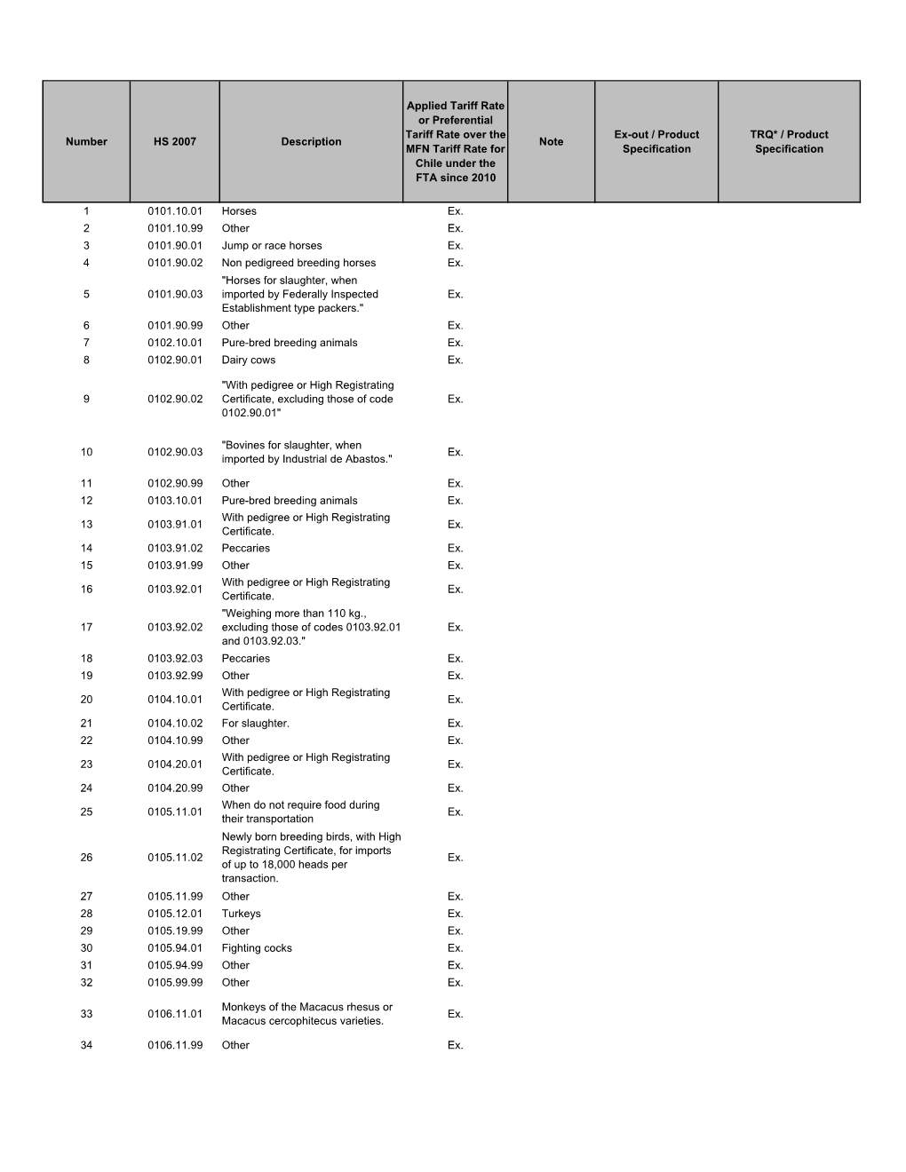 Applied Tariff Rate