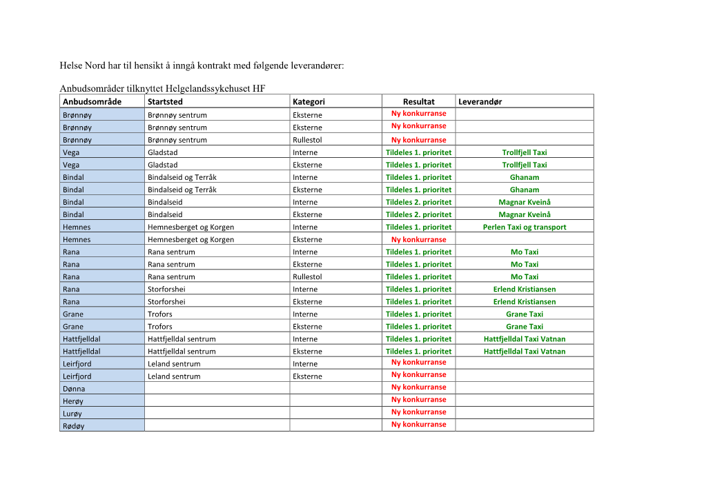 Helse Nord Har Til Hensikt Å Inngå Kontrakt Med Følgende Leverandører