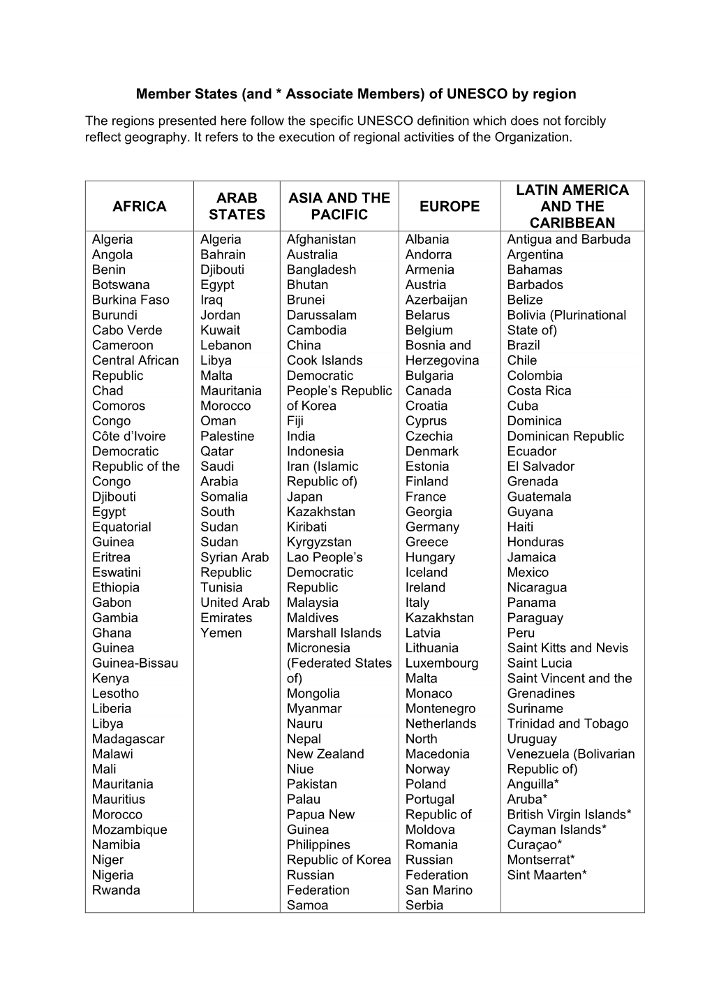 Of UNESCO by Region AFRICA ARAB STATES ASIA and the PACIFIC