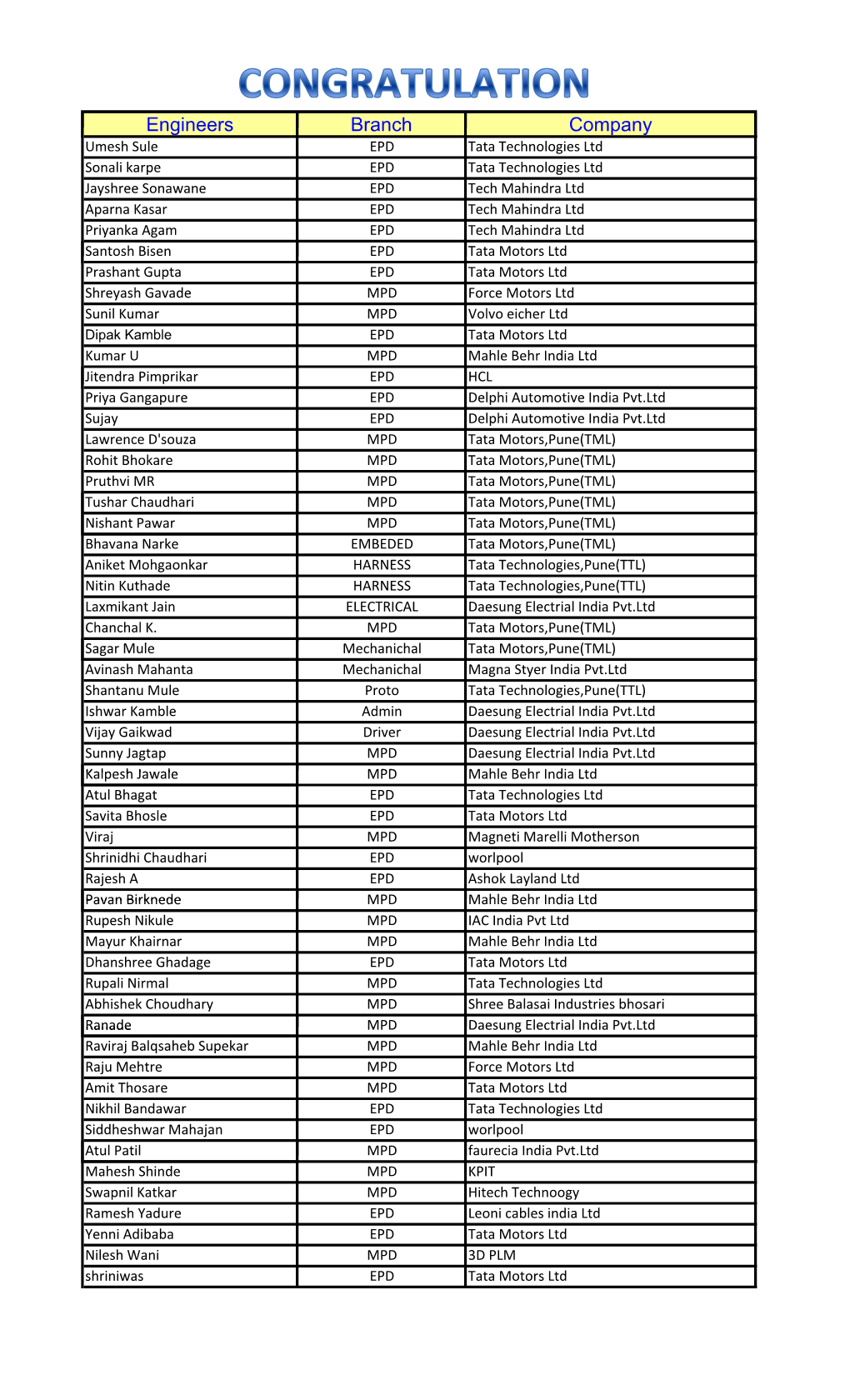 List-Of-Placed-Engineers.Pdf