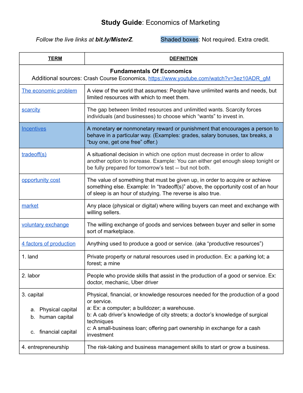 Study Guide : Economics of Marketing