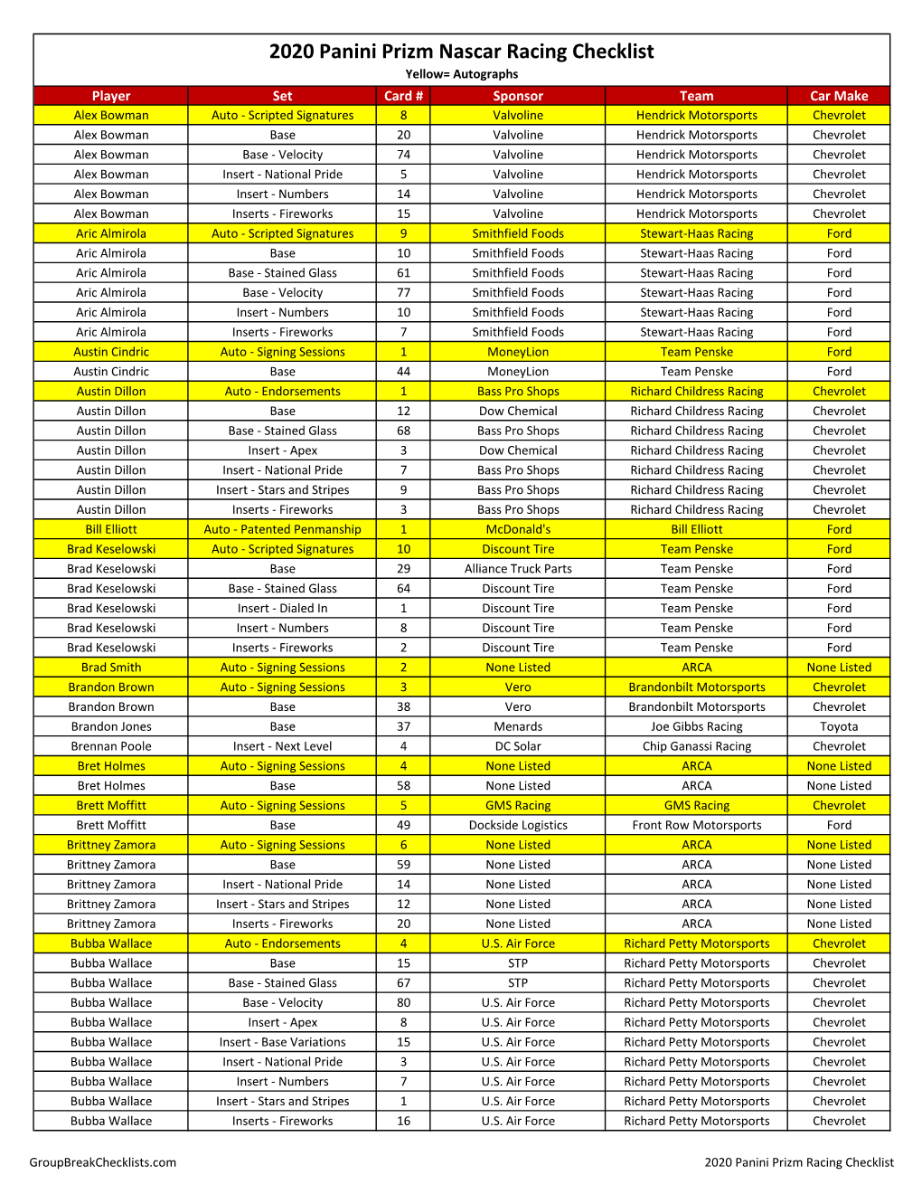 2020 Panini Prizm Racing Checklist NASCAR