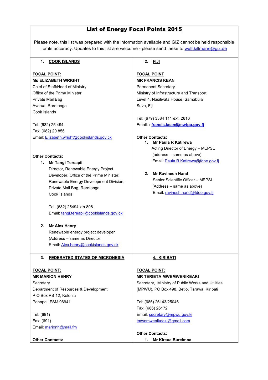 List of Energy Focal Points 2015