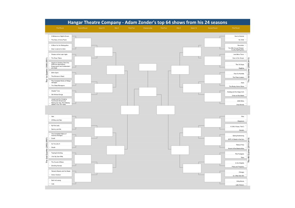 Adam's Show Tournament Challenge