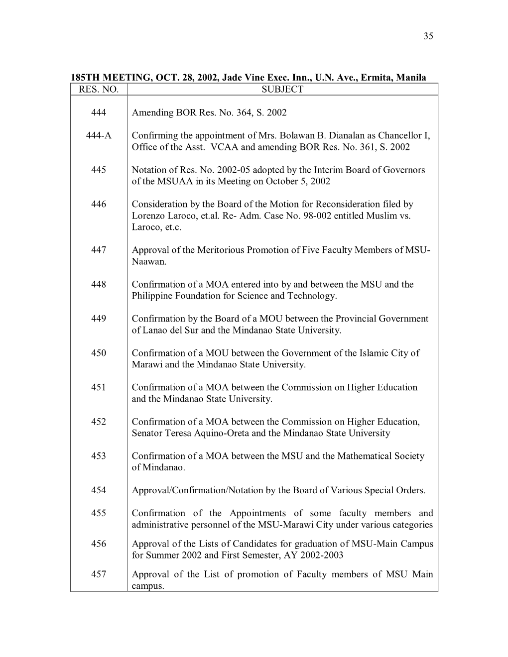 35 185TH MEETING, OCT. 28, 2002, Jade Vine Exec. Inn., U.N. Ave., Ermita, Manila RES. NO. SUBJECT 444 444-A 445 446 447 448