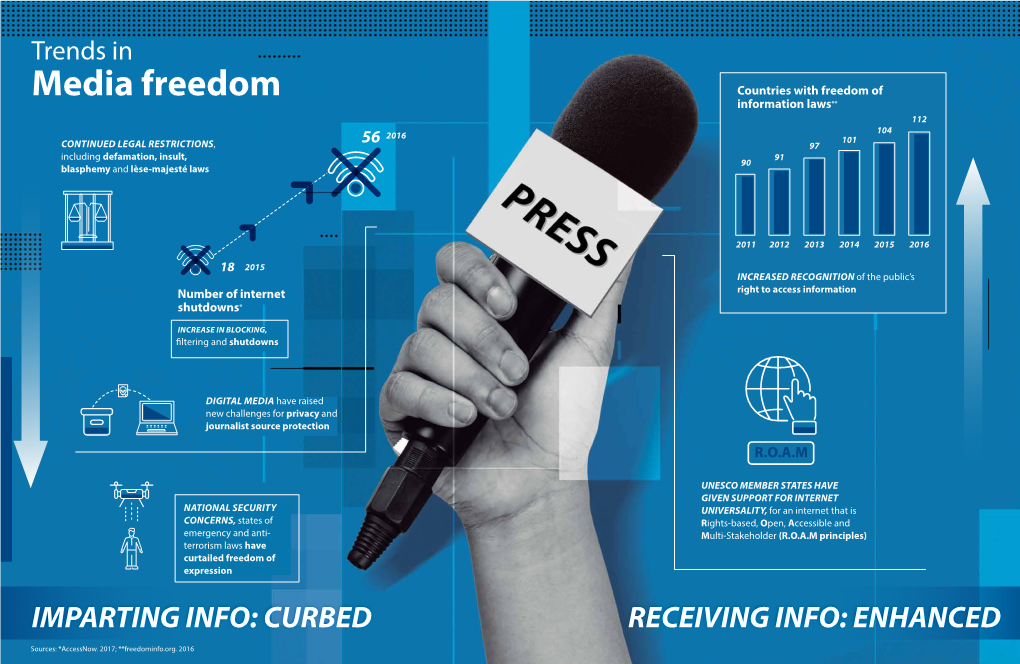 Media Freedom