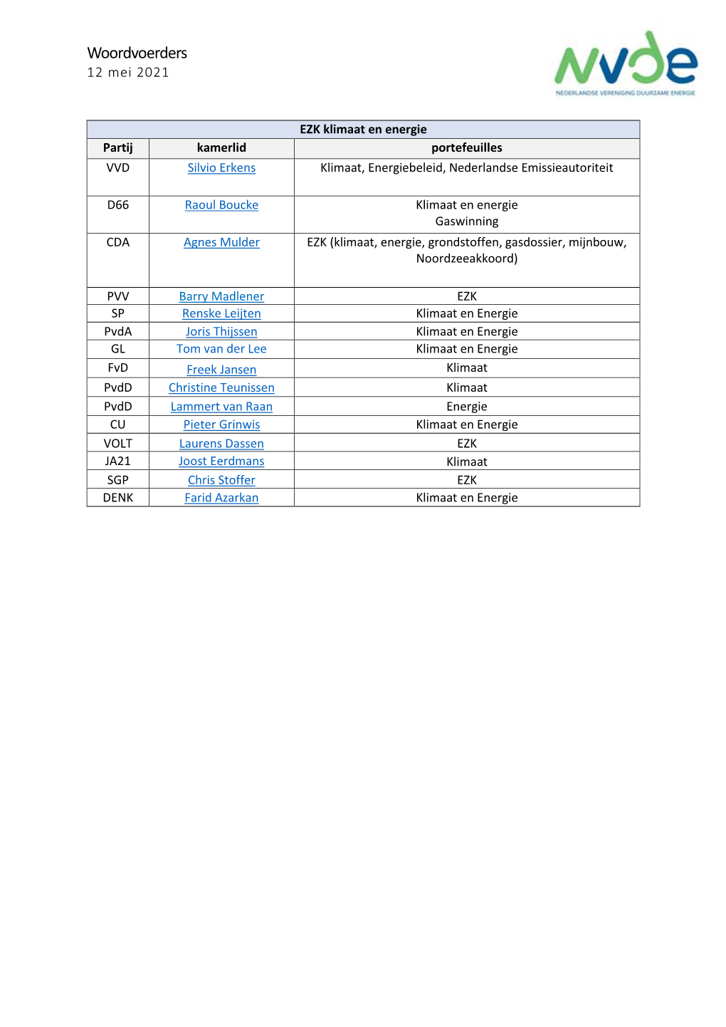Woordvoerders 12 Mei 2021