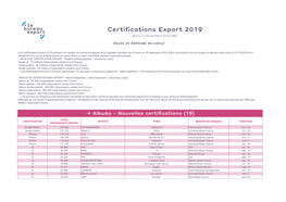 Retrouvez Les Certifications Export 2019