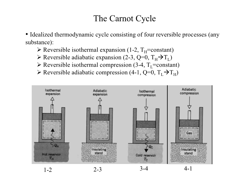 The Carnot Cycle