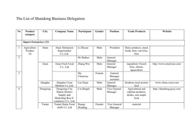 The List of Shandong Business Delegation