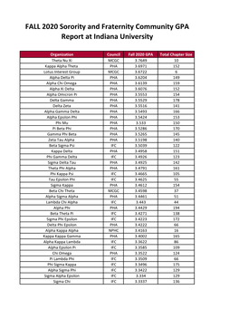 FALL 2020 Sorority and Fraternity Community GPA Report at Indiana University