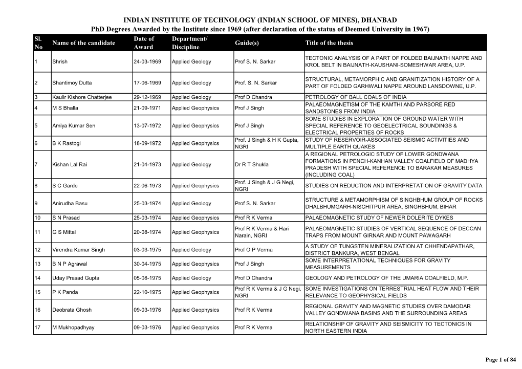 (INDIAN SCHOOL of MINES), DHANBAD Phd Degrees Awarded by the Institute Since 1969 (After Declaration of the Status of Deemed University in 1967) Sl