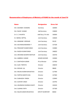 Renumeration of Employees of Ministry of P&NG for the Month Of