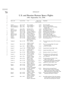 US and Russian Human Space Flights