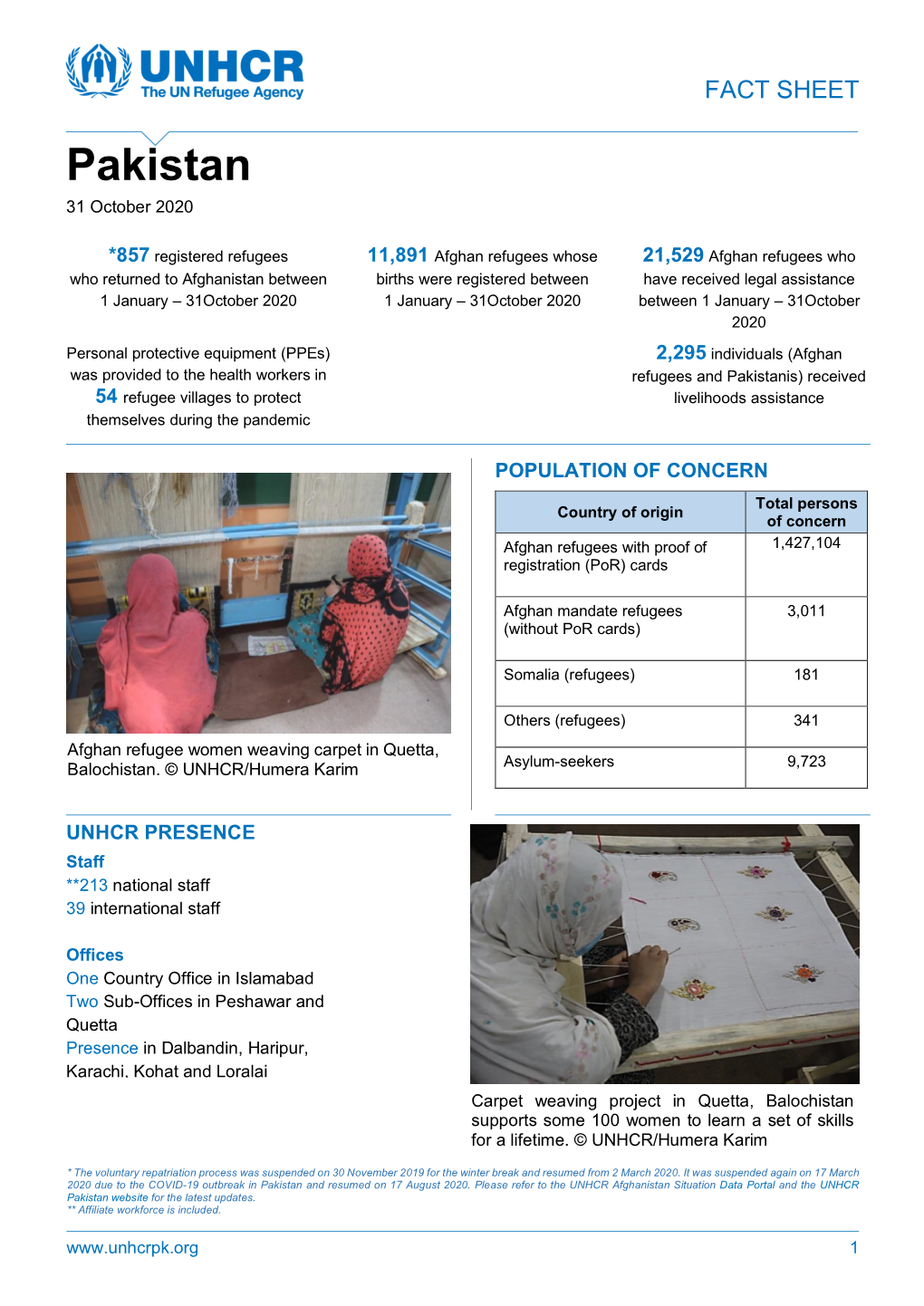 UNHCR Pakistan Fact Sheet