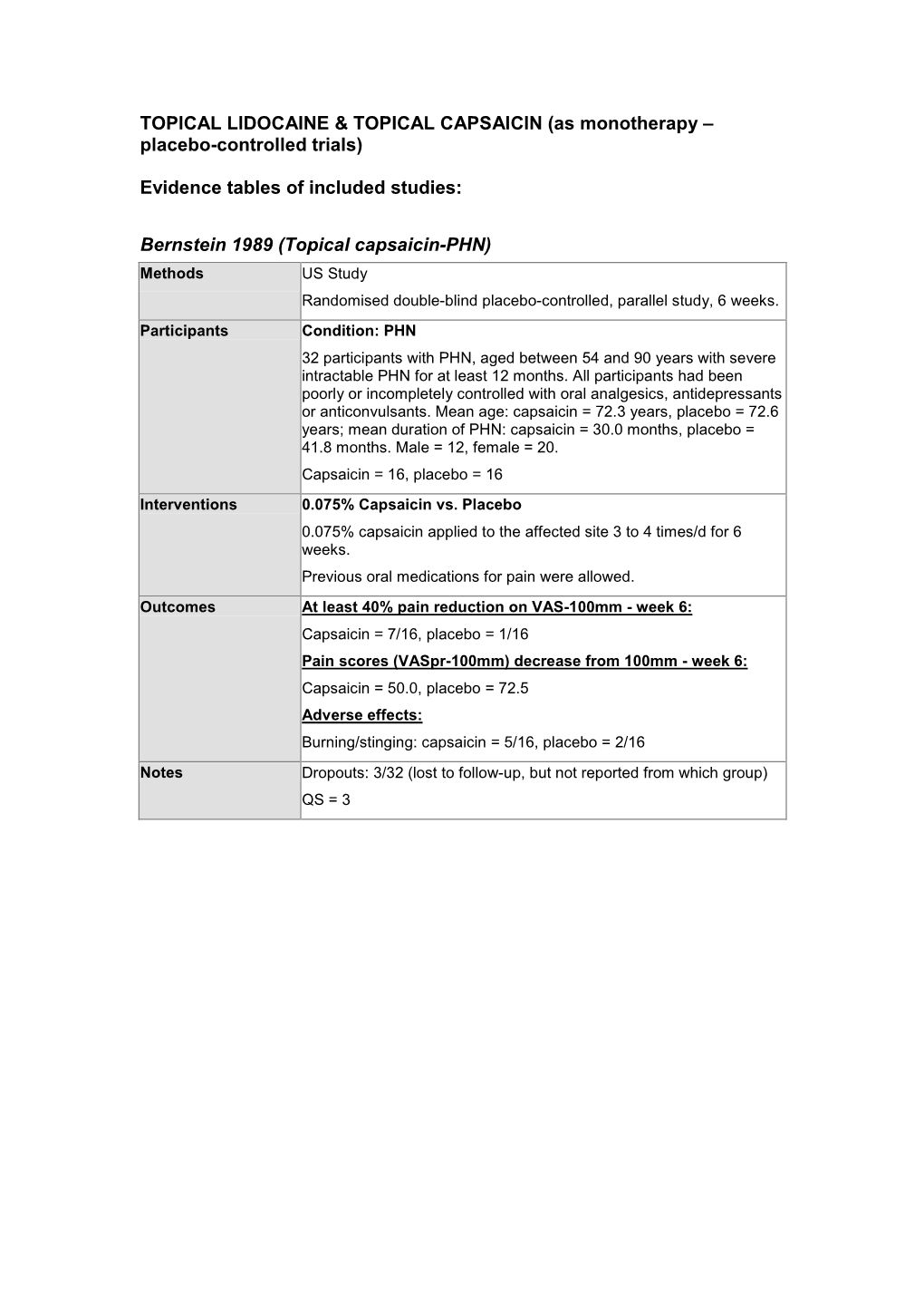 Topical Lidocaine & Topical Capsaicin