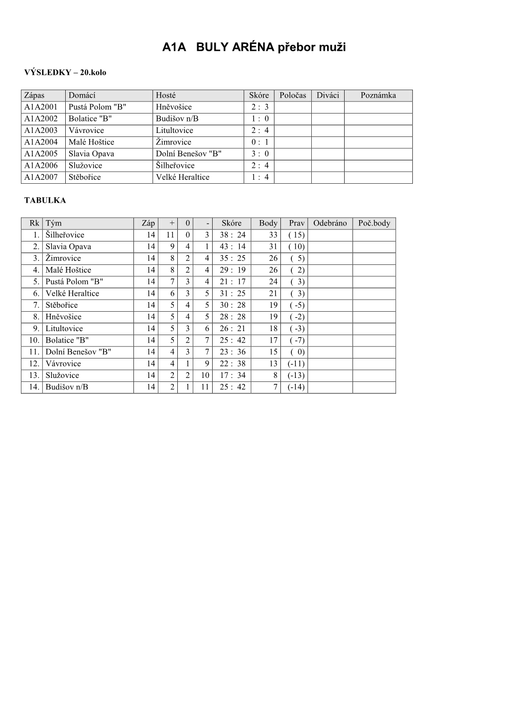 A1A BULY ARÉNA Přebor Muži