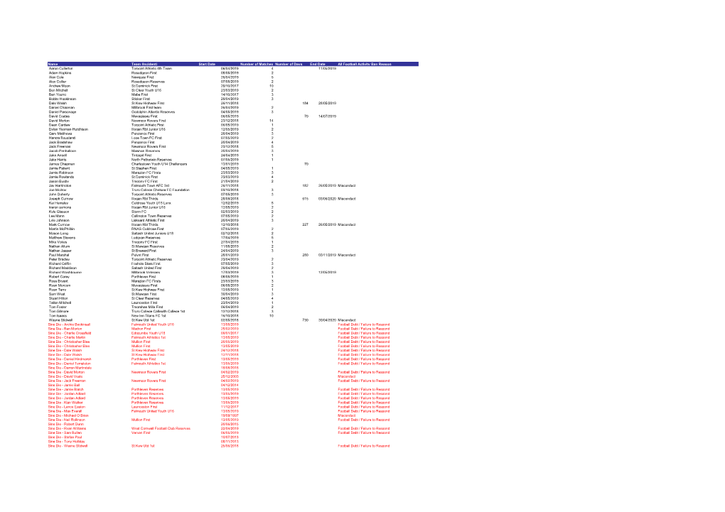 Grid Export Data