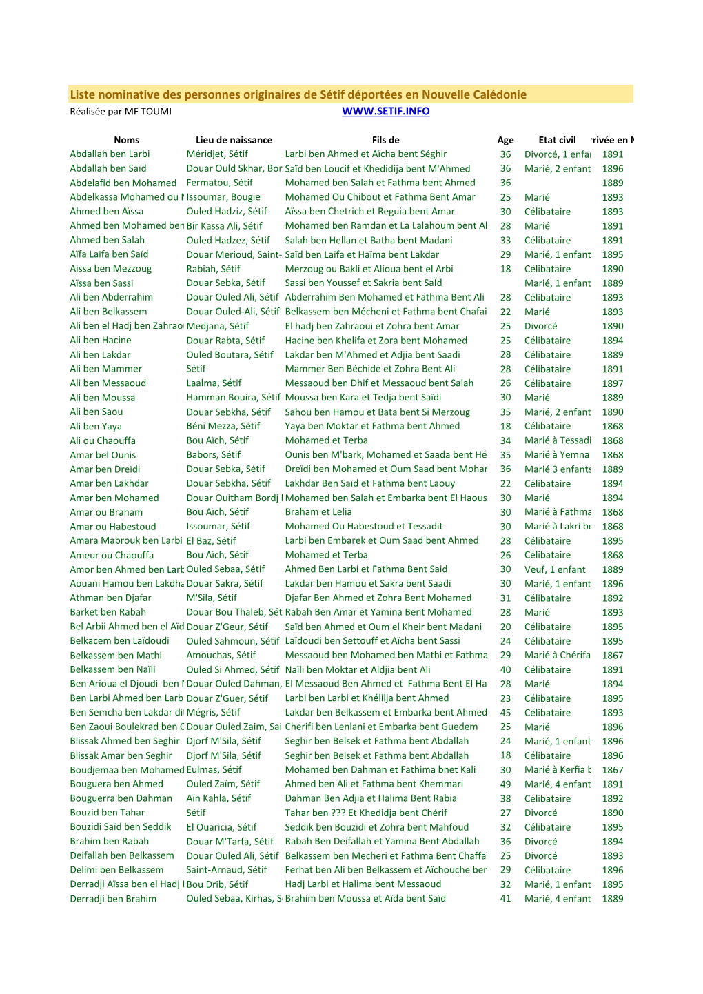 Liste Nominative Des Personnes Originaires De Sétif Déportées En Nouvelle Calédonie Réalisée Par MF TOUMI