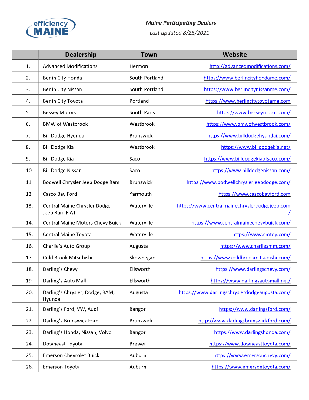 Participating Dealers Last Updated 8/23/2021