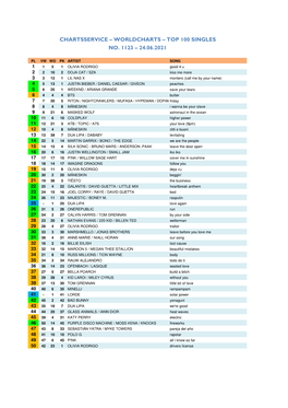 Worldcharts TOP 100 + Album TOP 50 Vom 24.06.2021