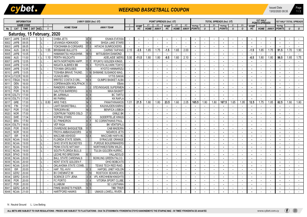 Weekend Basketball Coupon 13/02/2020 09:35 1 / 2