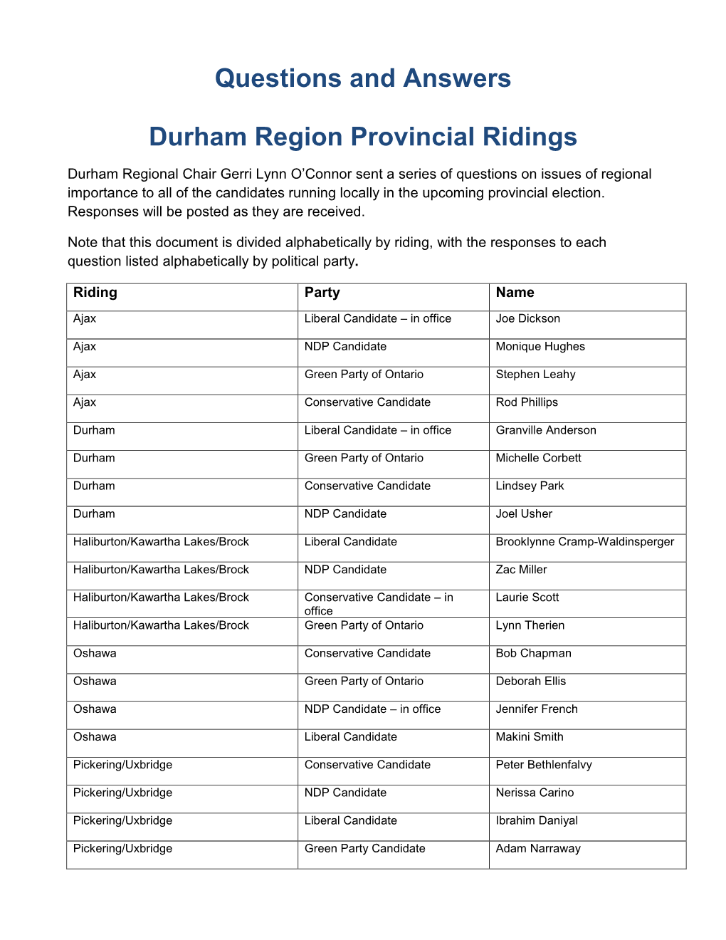 Provincial Candidate Questions